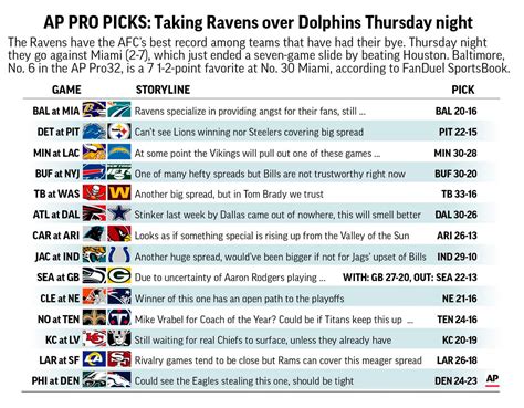 nfl point spreads usa today.
